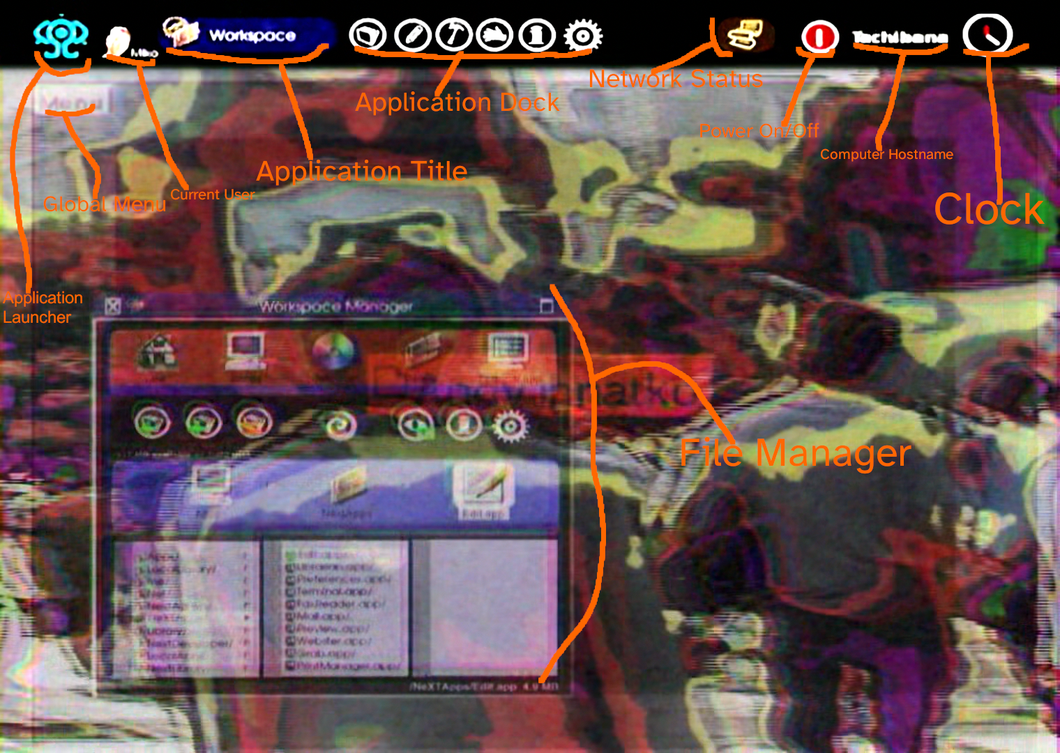 A picture of CoplandOS from the anime Serial Experments Lain with orange text explaining the assumed functions of the various parts of the GUI.